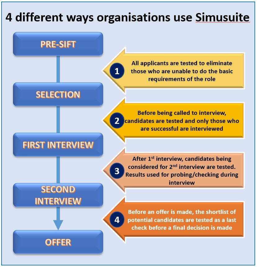 Flow chart of how clients use the system